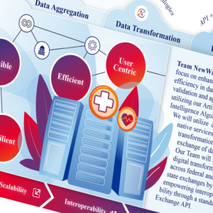 Technical Infographic